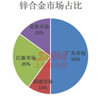 鋅冶煉廠(chǎng)合金一體化趨勢(shì)下的企業(yè)資產(chǎn)優(yōu)化與品質(zhì)升級(jí)策略