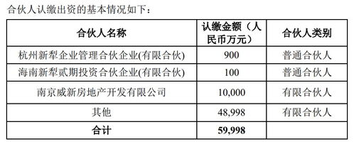 金地集團億元參投新趨勢基金，布局新經濟賽道顯戰(zhàn)略雄心