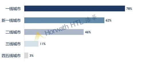 2020中國酒店投資與資產管理趨勢展望 新常態(tài)下的戰(zhàn)略機遇與轉型路徑
