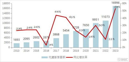 代建模式重塑地產市場，解讀行業(yè)標桿綠城管理 (9979.HK) 的獨特打法與核心優(yōu)勢