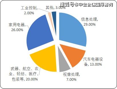 2021年全球及中國微特電機(jī)行業(yè)發(fā)展與市場趨勢分析及細(xì)分應(yīng)用領(lǐng)域份額研究預(yù)測