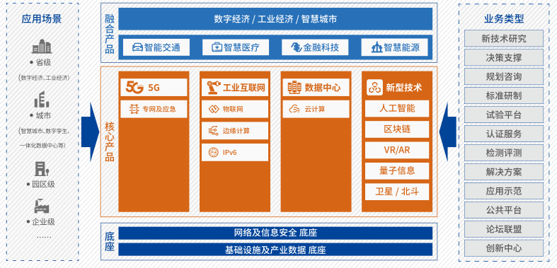 新基建賦能新未來 中國信通院《新基建產品手冊(2020版)》迭代背后的產業邏輯
